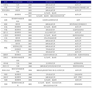 開源證券:借全球汽車電動化東風功率半導體行業乘風而起