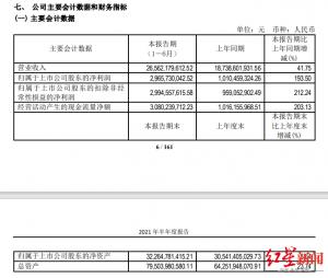 通威股份凈利大增兩倍持續保持滿產滿銷