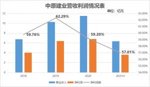中原建業中期大手筆派息胡葆森分紅或達1.47億元