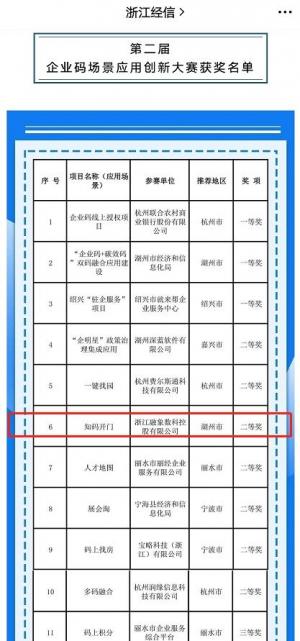 融象數科知碼開門項目榮獲浙江省第二屆企業碼場景應用創新大賽二等獎