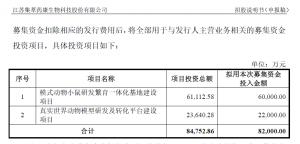 集萃藥康闖關科創板:CXO持續火熱下養鼠是一門好生意嗎