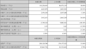 金龍魚:成本上升影響業績渠道下沉持續推進