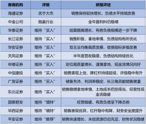 機構眼中的中南建設:定位高質量增長