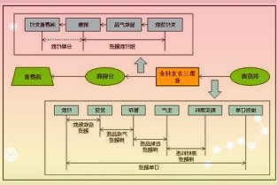 600958東方證券3月30日上漲5.82%，每股上漲0.61元