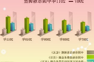 紅魔游戲手機7暫列第三面積高達 4124mm