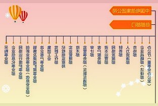 北京冬奧會的1750萬美元支持了來自80個國家和地區奧委會的429名運動員